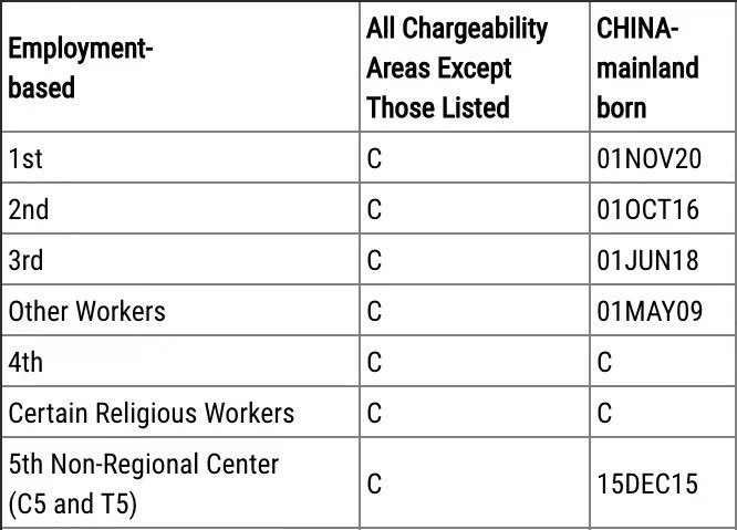 获得美国公民身份需要多长时间？-2025 美国入籍考试练习 - 100/128题中英文对照模拟测试