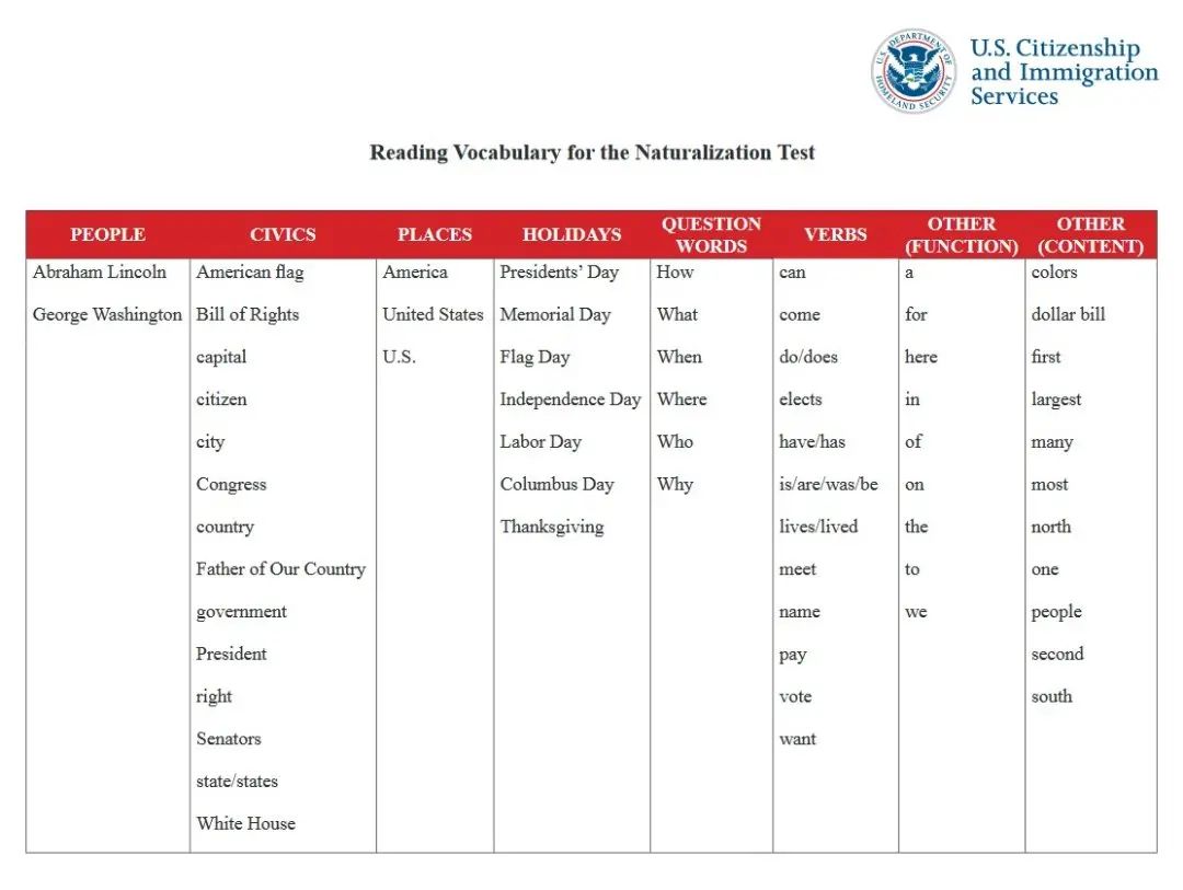 美国入籍考试100题（英中文对照版本）2024最新整理以及听写词汇！-2025 美国入籍考试练习 - 100/128题中英文对照模拟测试